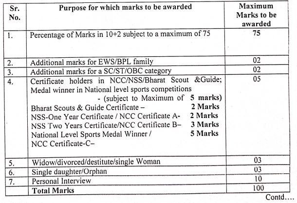 HP Van Mitra Bharti 2023 Evaluation