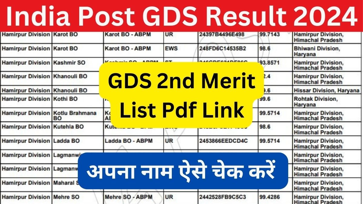 HP Post Office GDS 2nd Merit List 2024