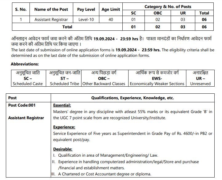 IIT Mandi Assistant Registrar Vacancy 2024